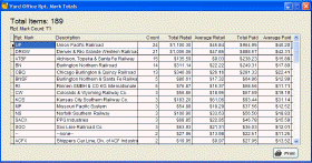 Statistice for model railroad inventory